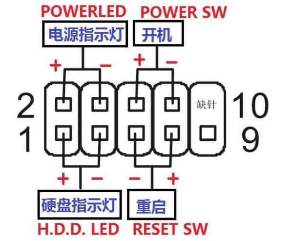 接线位置图